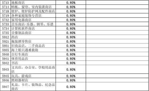 公司pos机手续费收取标准