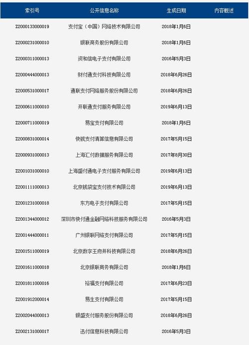 公司pos机申请须知