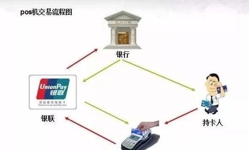 公司可以申请办理pos机吗