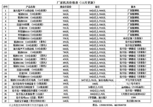 公司怎么申请pos机企业排名