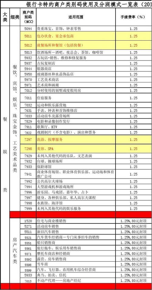 农商银行pos机手续费怎么收