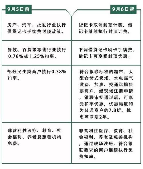 农村信用社pos机刷卡手续费