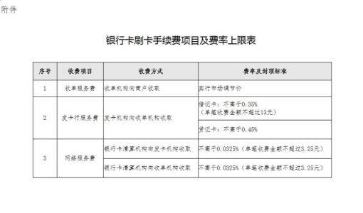 农村信用社pos机刷卡每笔的手续费是多少