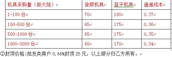 农村商业银行pos机手续费