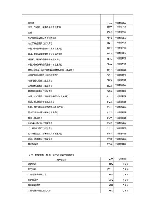 农业银行pos机刷卡手续费标准