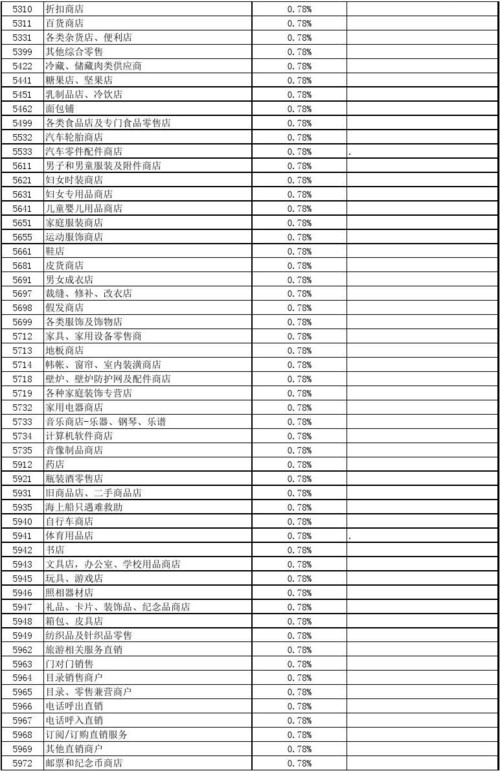 农行pos机手续费标准