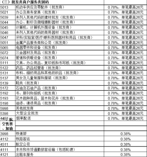 商户pos机刷卡手续费