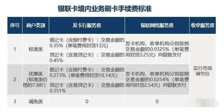 商用pos机手续费