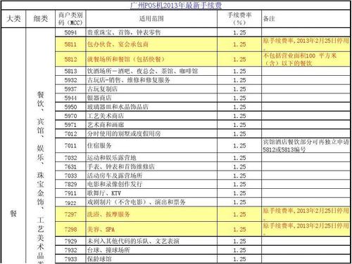嘉黎腾付通pos机手续费是多少