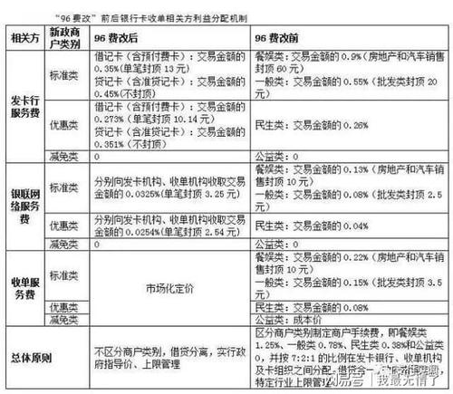 国家pos机刷卡手续费标准