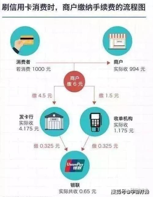 城郊乡商户申请刷卡扫码pos机