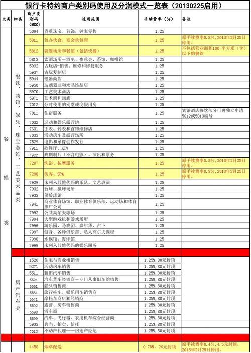 大冶扫码pos机手续费是多少