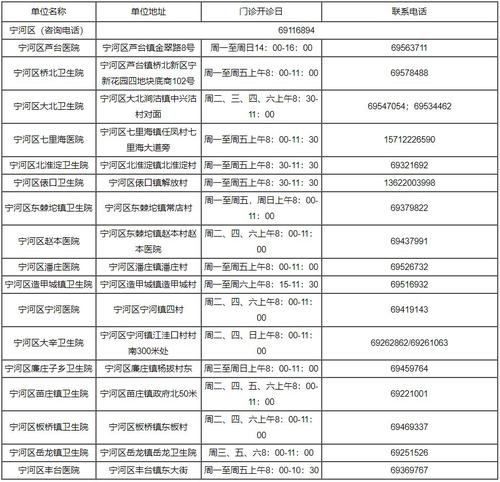 天津宁河区代办pos机申请