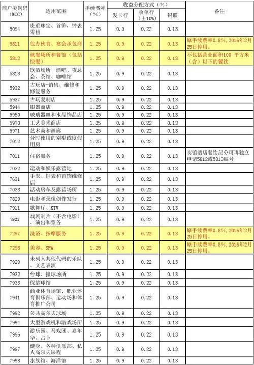 如何使用pos机刷卡手续费标准