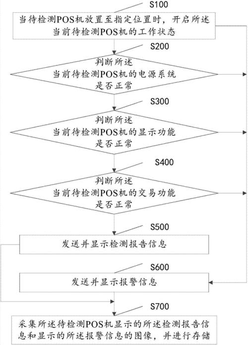 申请办理pos机的流程
