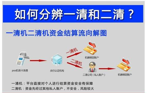 申请办理pos机有什么风险