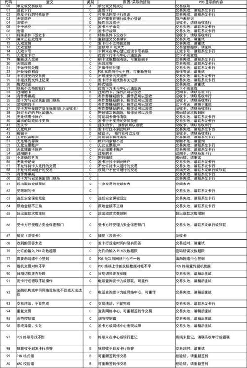 银联pos机常见应答码