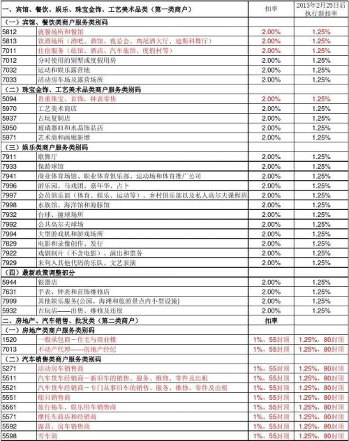 银联pos机弊病代码对比表