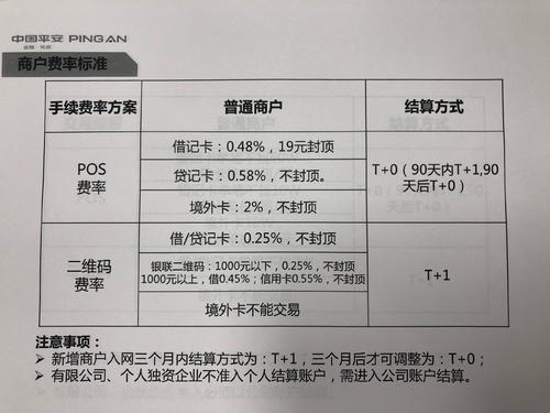银行pos机手续费多少