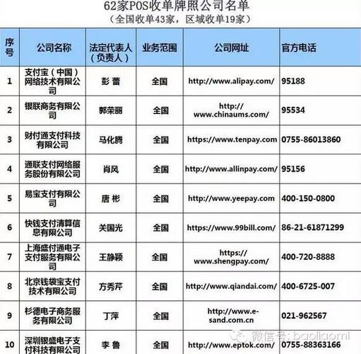 银行pos机手续费支出