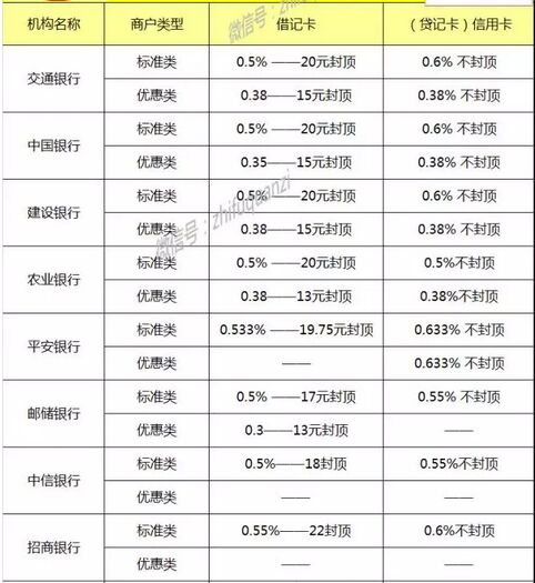 银行pos机手续费费率怎么算的