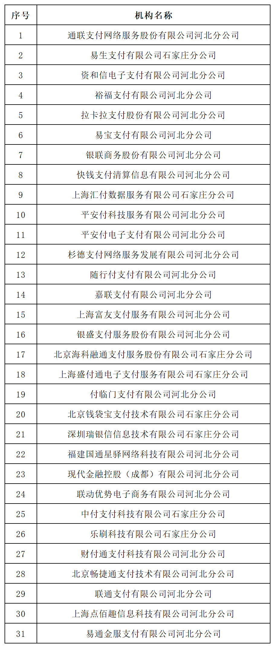 银行pos机申请管理需求说明