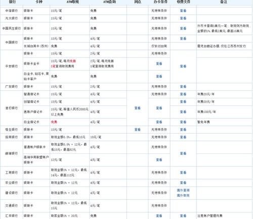 银行借记卡pos机刷卡手续费