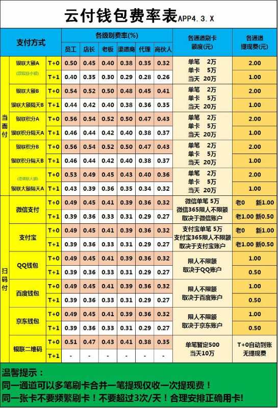 银行办理pos机手续费是多少