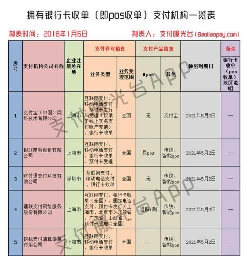 银行卡pos机手续费(pos机转账到银行卡的手续费)