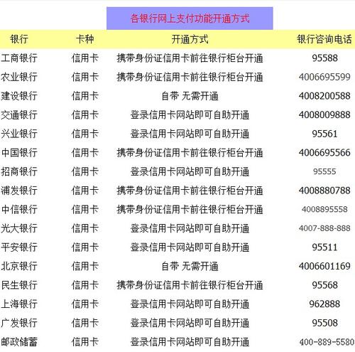 银行卡pos机手续费是多少(银行卡在pos机消费扣多少手续费多少)
