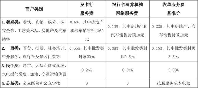 银行卡刷pos机手续费