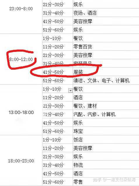 pos机养卡提额过来人总结经验
