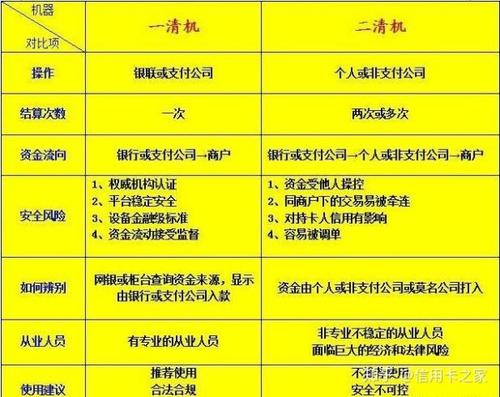 pos机提额养卡排名