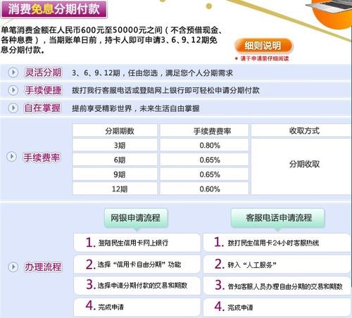 信用卡养卡会提升额度
