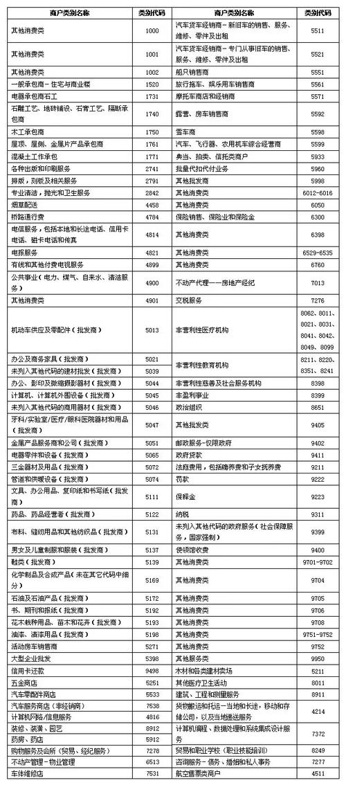 信用卡养卡提额表(光大信用卡养卡提额)