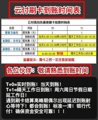 信用卡养卡提额表
