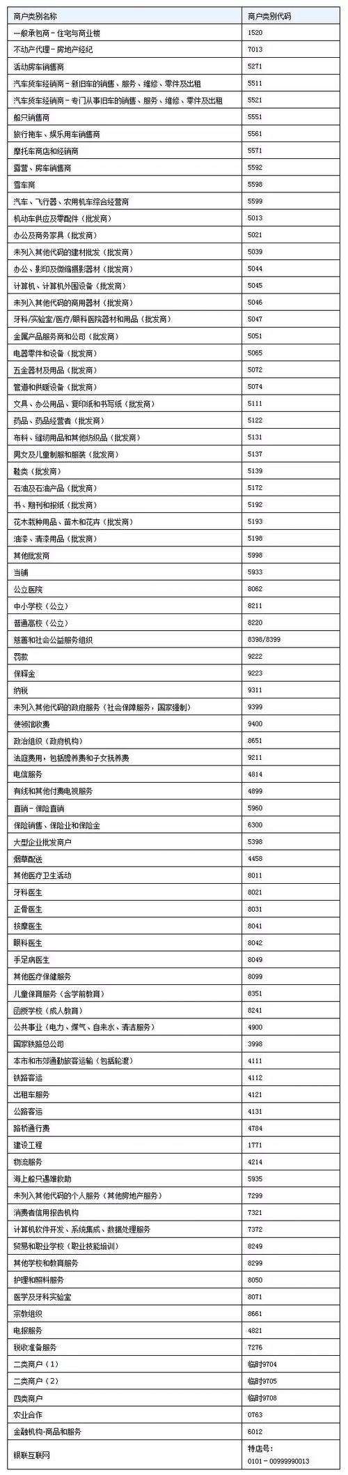 信用卡养卡提额计划书