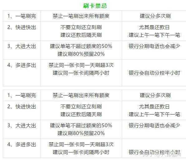 信用卡怎么养卡养卡提额