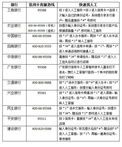 信用卡怎么养卡和快速提额
