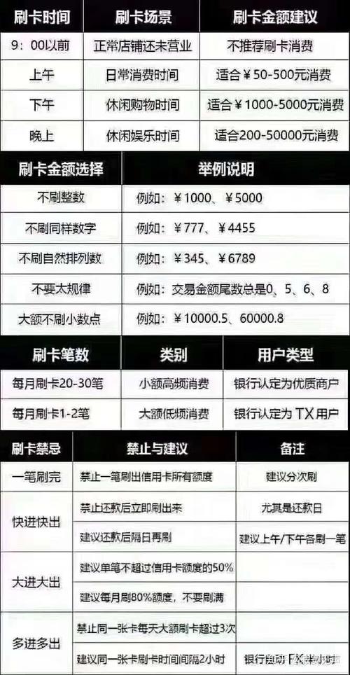 信用卡提额精养卡技巧