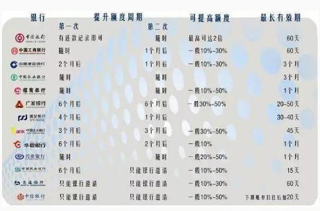养卡提额pos机哪家强(养卡提额最好的pos机)