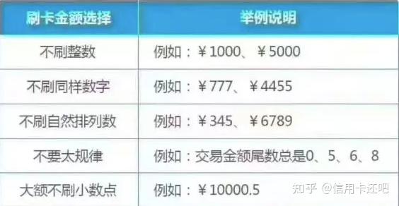 养卡提额不是事(信用卡养卡提额的20个技巧)
