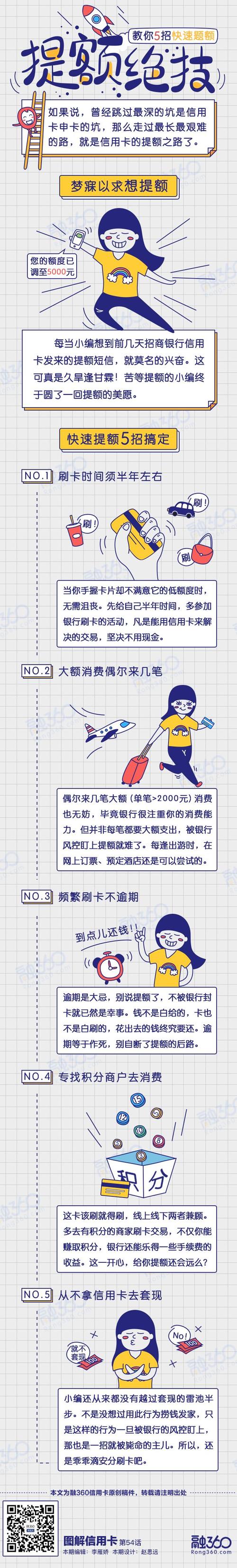各银行信用卡养卡提额方法