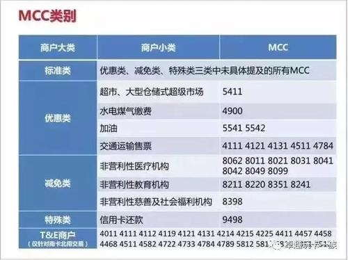 各银行提额养卡亲身经历