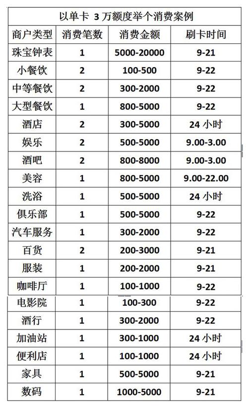 大庆信用卡养卡提额技术终身指导