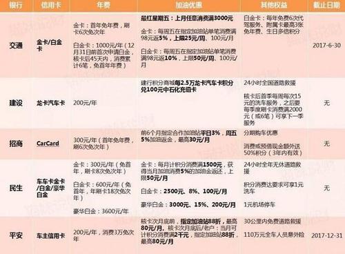 如何科学地养卡提额