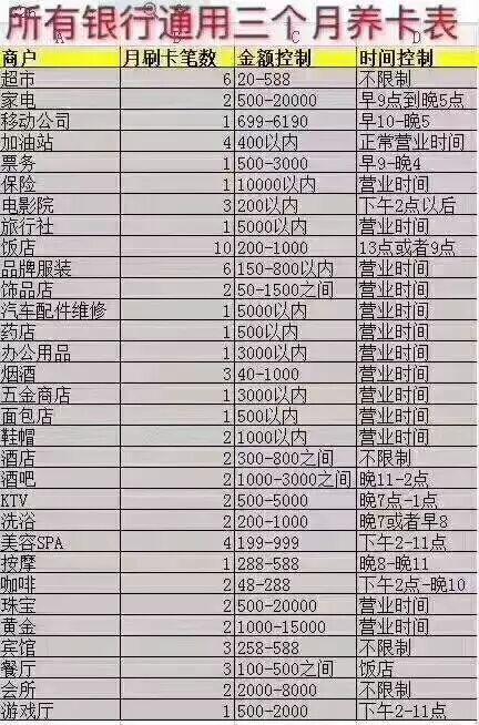 济南信用卡养卡提额技术终身指导