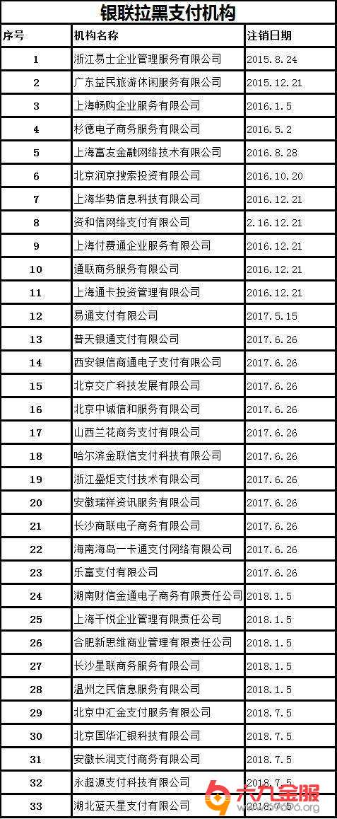 盘锦信用卡养卡提额联系电话
