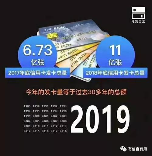 精养卡提额需要注意的7大细节