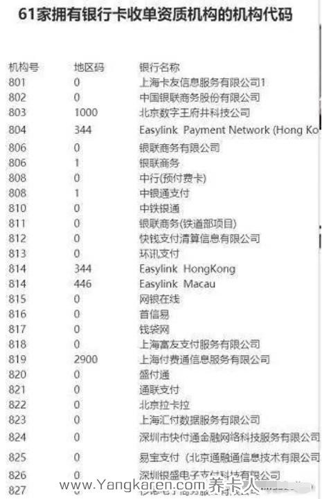 精养卡还款刷卡提额安排